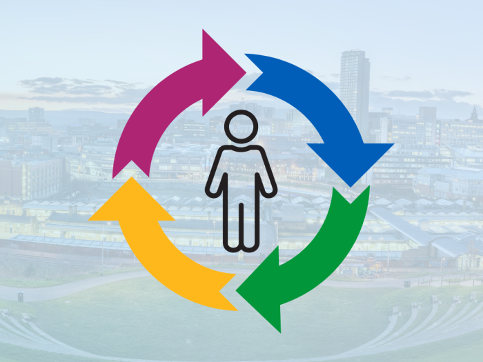 QI, Q exchange, Q Academy, funding, Sheffield, PDU, decisions unit